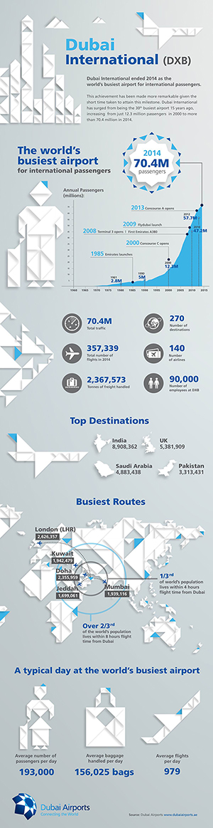 Dubai infographic 2014.jpg